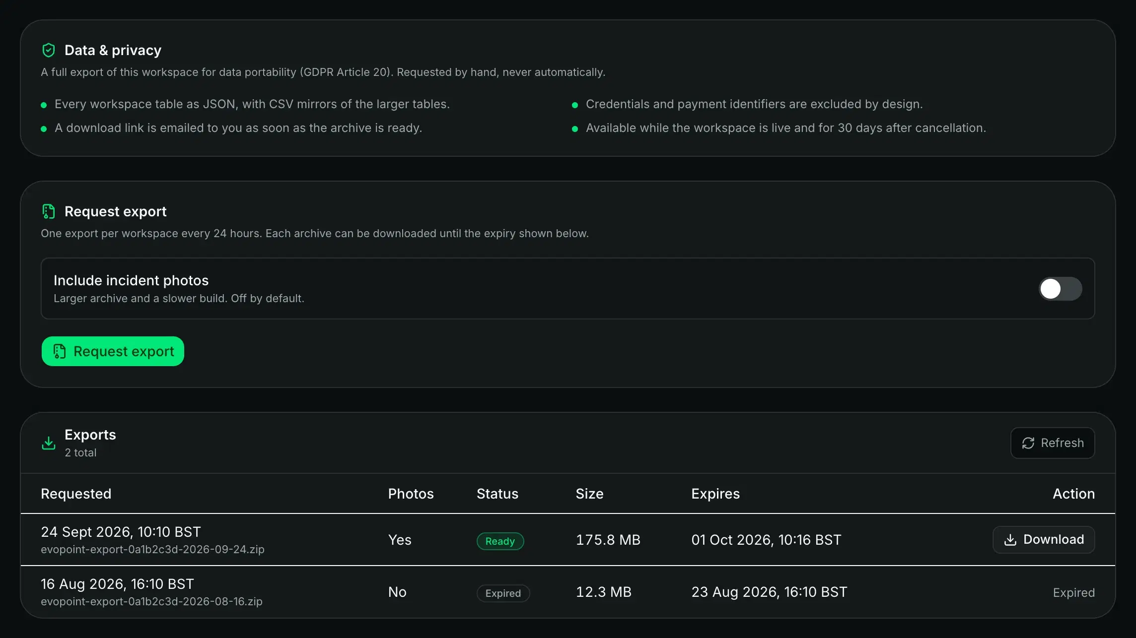 Data and privacy: what a workspace export holds, the request button and past exports.