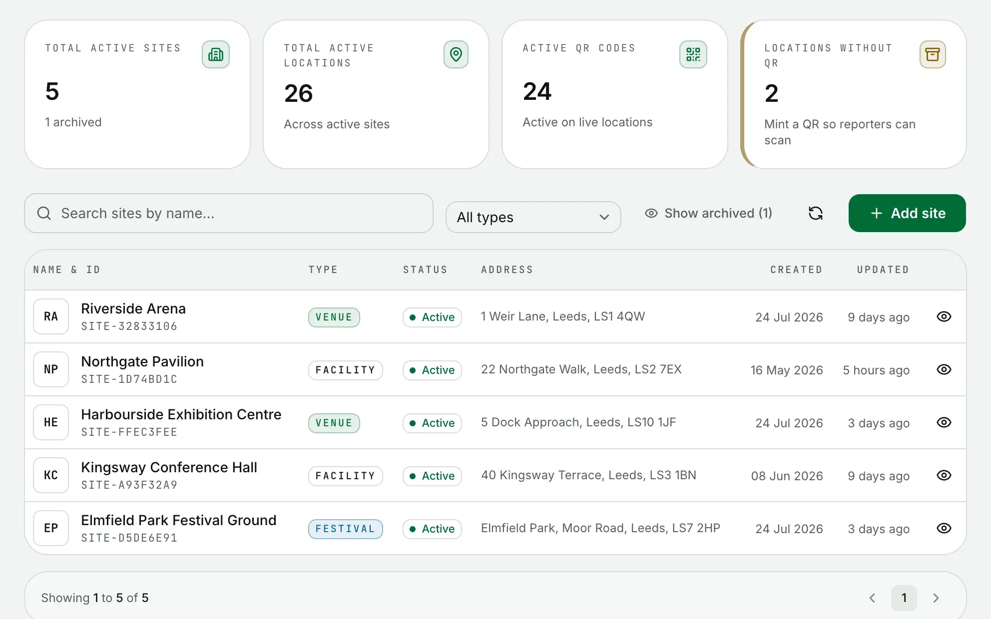 The sites list: five venues with their type, status and address, under counts of sites, locations and QR codes.