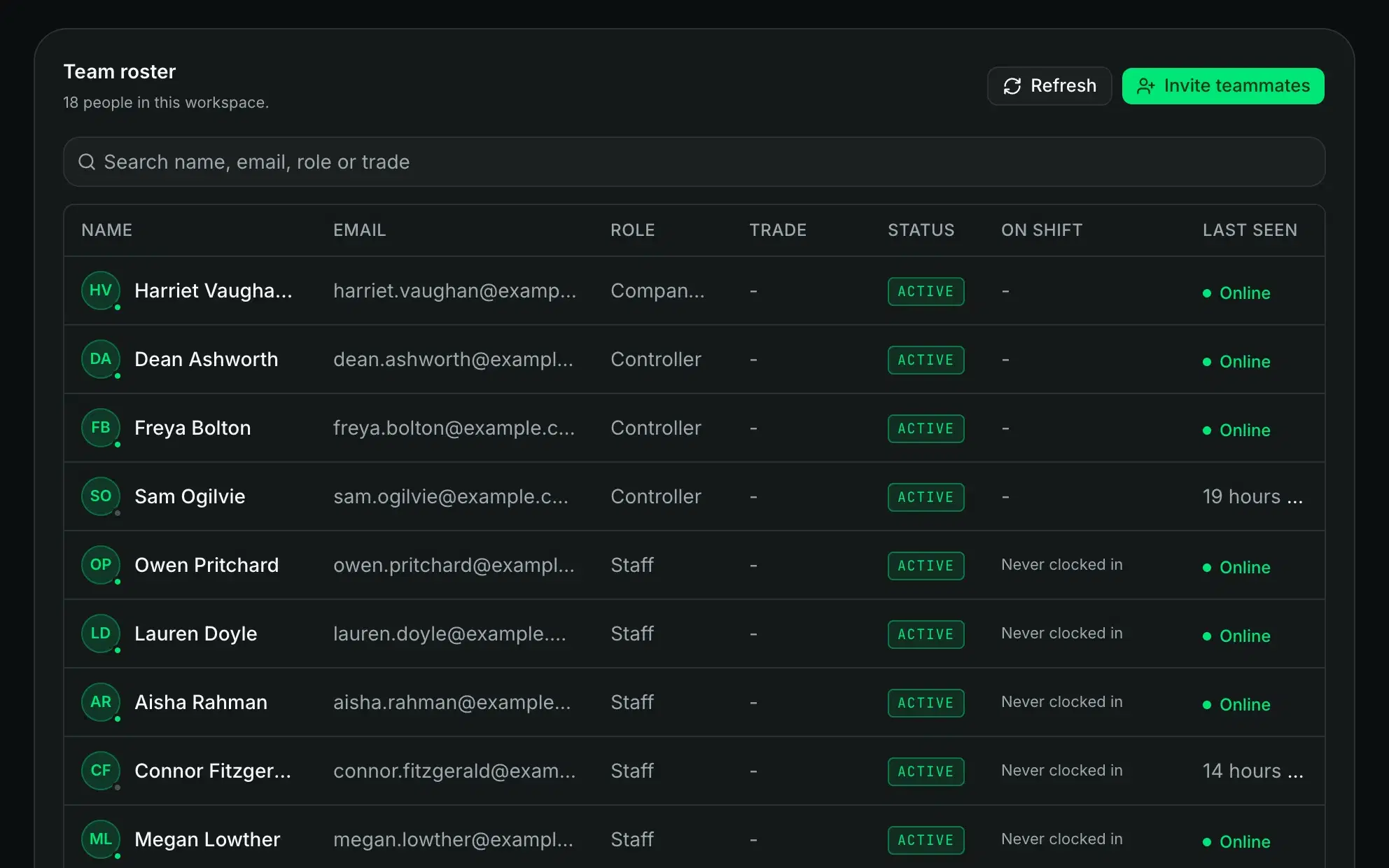 The team roster, with each person's role, trade, status and when they were last seen.