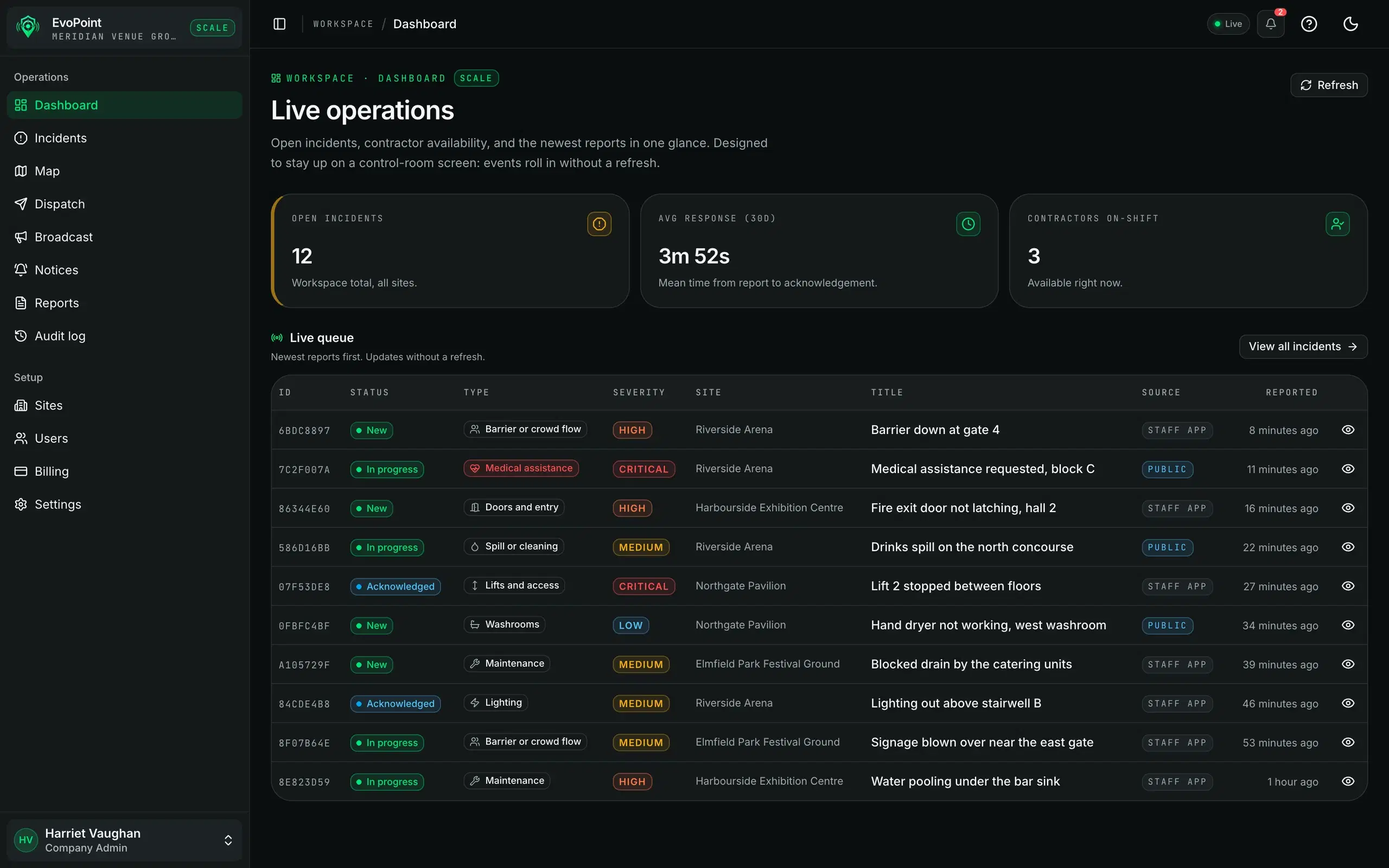 The live operations dashboard with its counters and the queue of new reports.