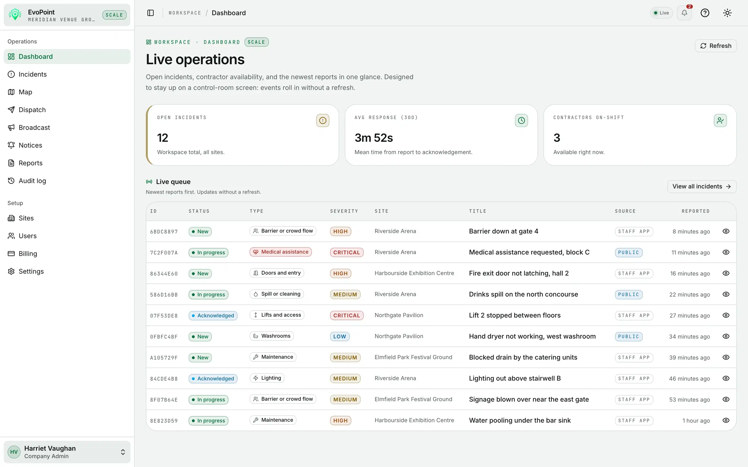 The live operations dashboard with its counters and the queue of new reports.