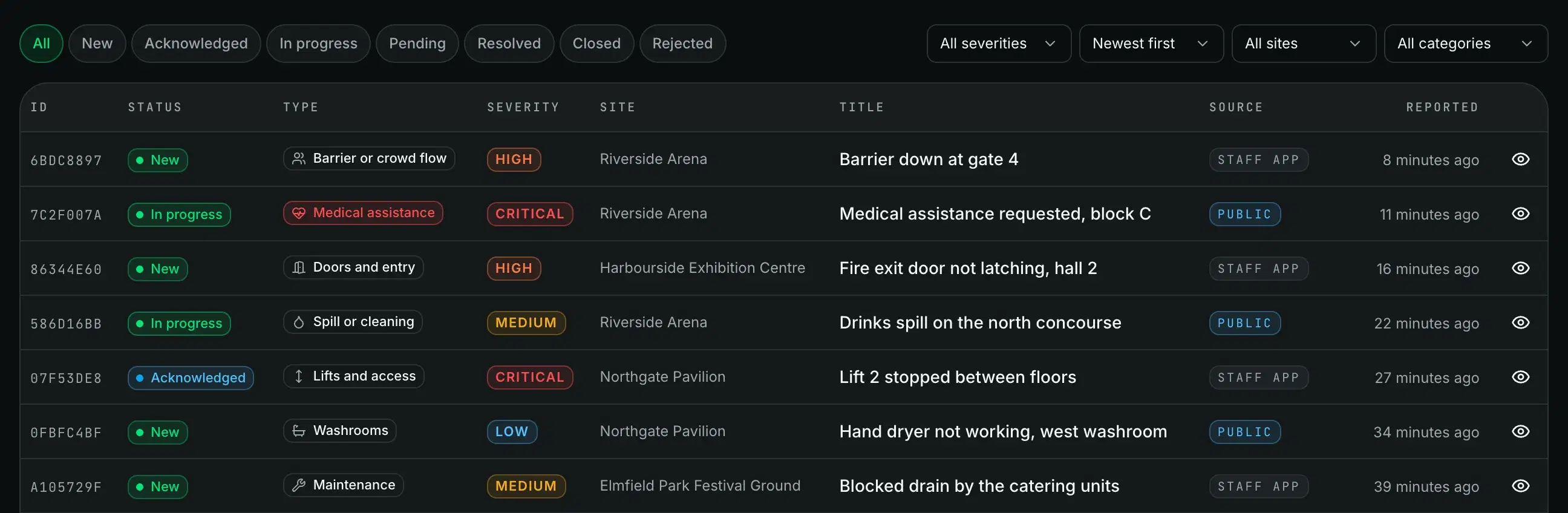 The incident queue with new reports, their status, type, severity and site.