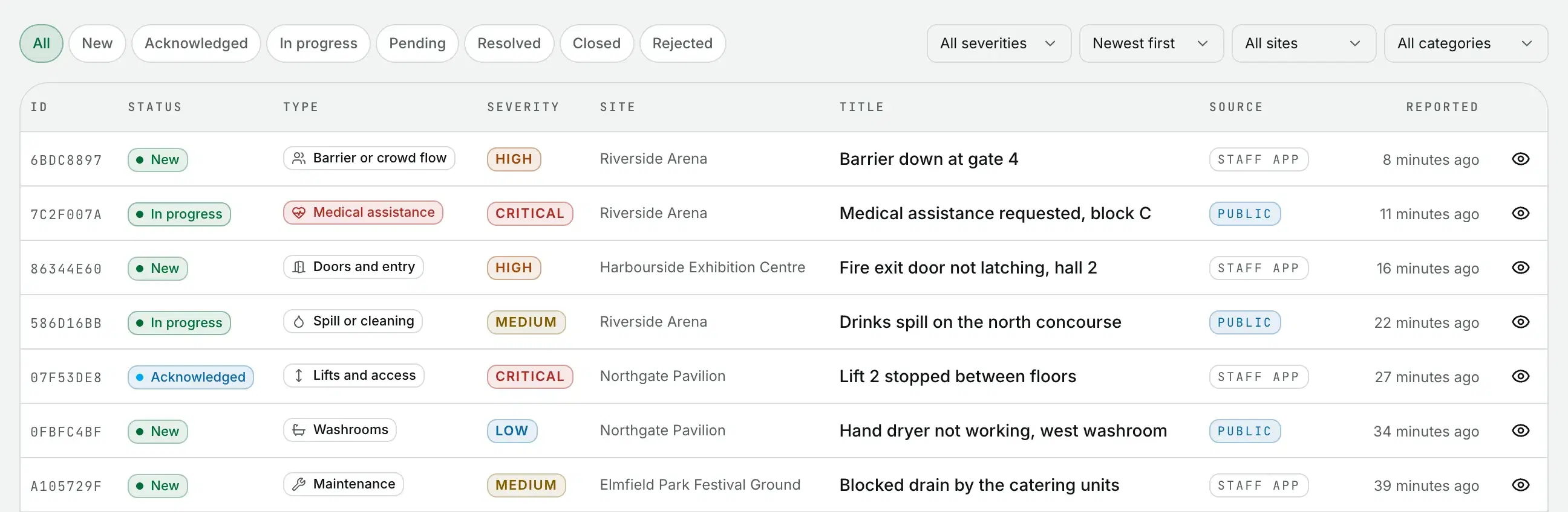 The incident queue with new reports, their status, type, severity and site.